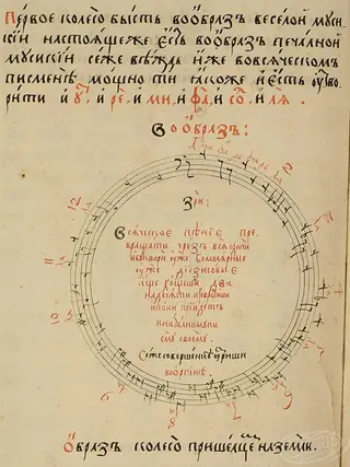 fragment of "Musical Grammar" by M. Dyletsky.
